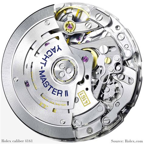 Rolex calibre movements